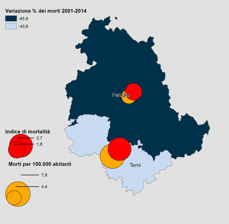 mortalità in umbria incidenti strdali 2010-2014