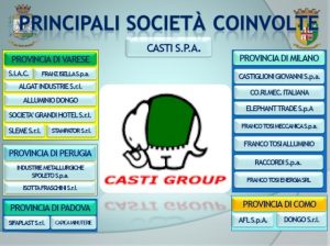 gruppo-casti-societa-coinvolte