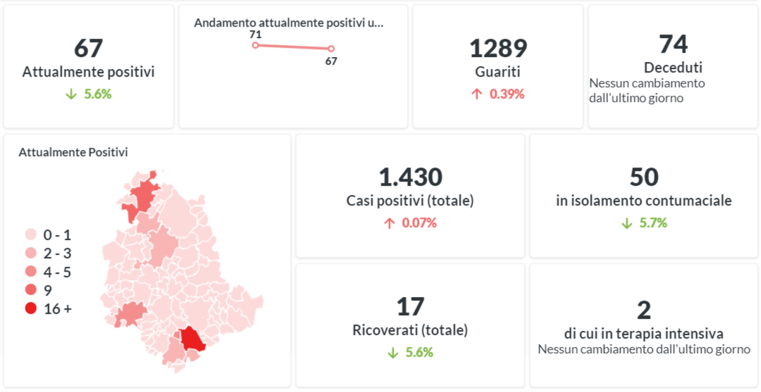 Bollettino Covid In Umbria, Situazione Stazionaria | Un Positivo Su ...