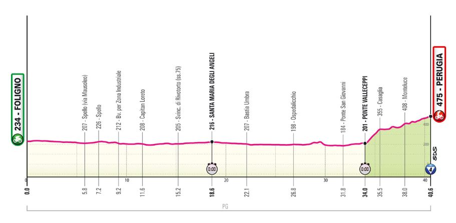 giro d'italia