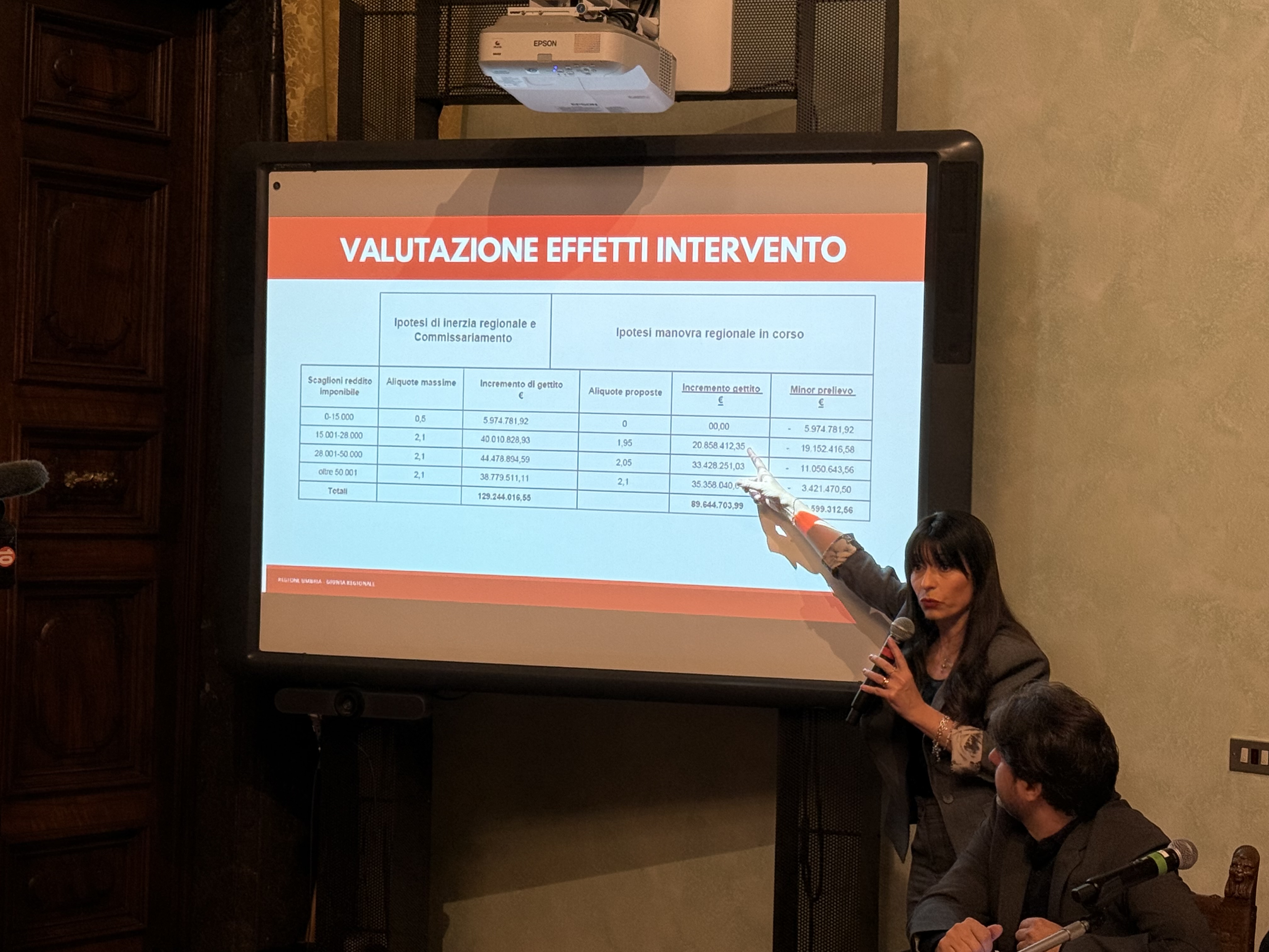proietti sanità