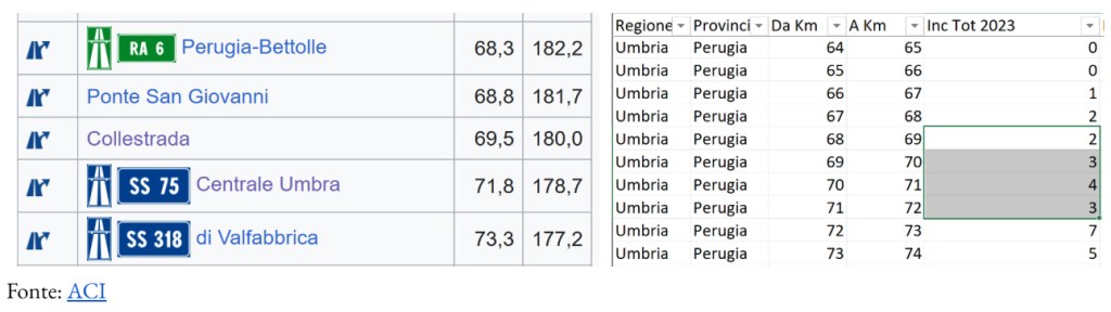 Sciogliamo il Nodo: “Il Comitato a favore usa dati sbagliati (o falsi)”