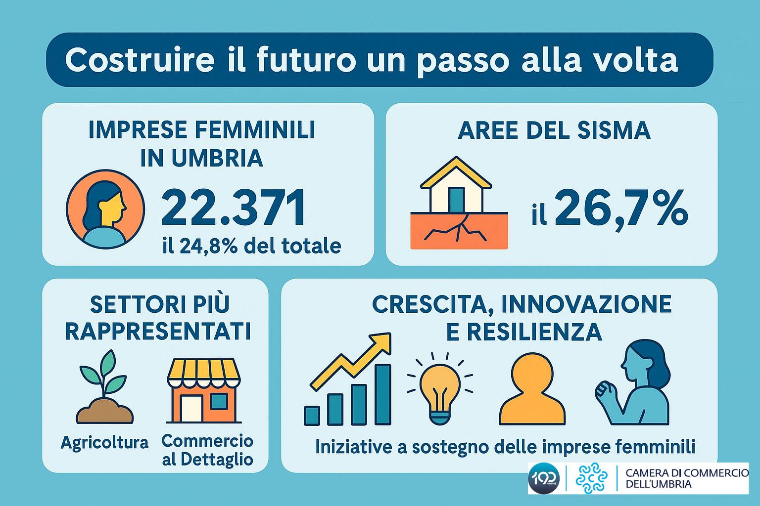 imprese al femminile